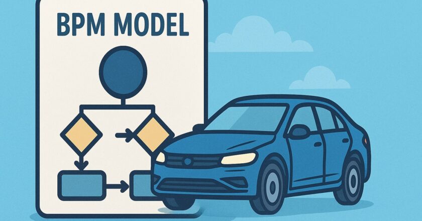 Hoe je met een bpm model processen slimmer, sneller en schaalbaarder maakt