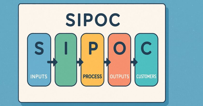 Hoe je met het sipoc model processen helder krijgt en verbeterkansen ontdekt