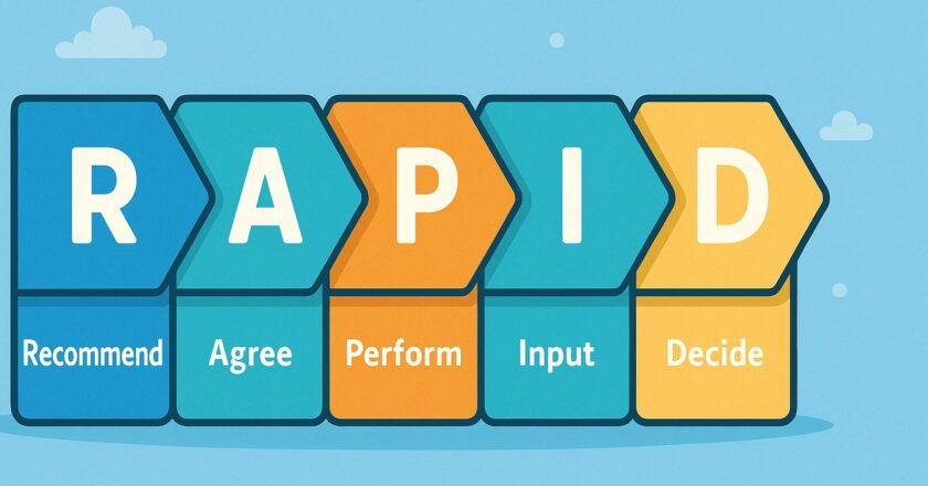 Hoe het RAPID-model besluitvorming versnelt en structureert in moderne organisaties