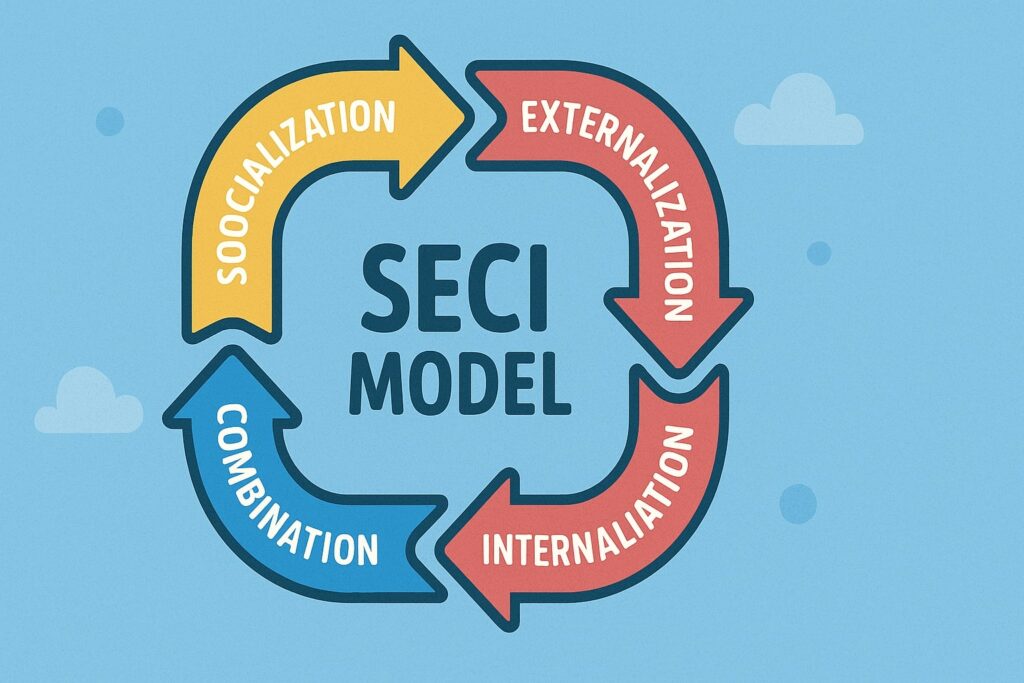 seci model, seci